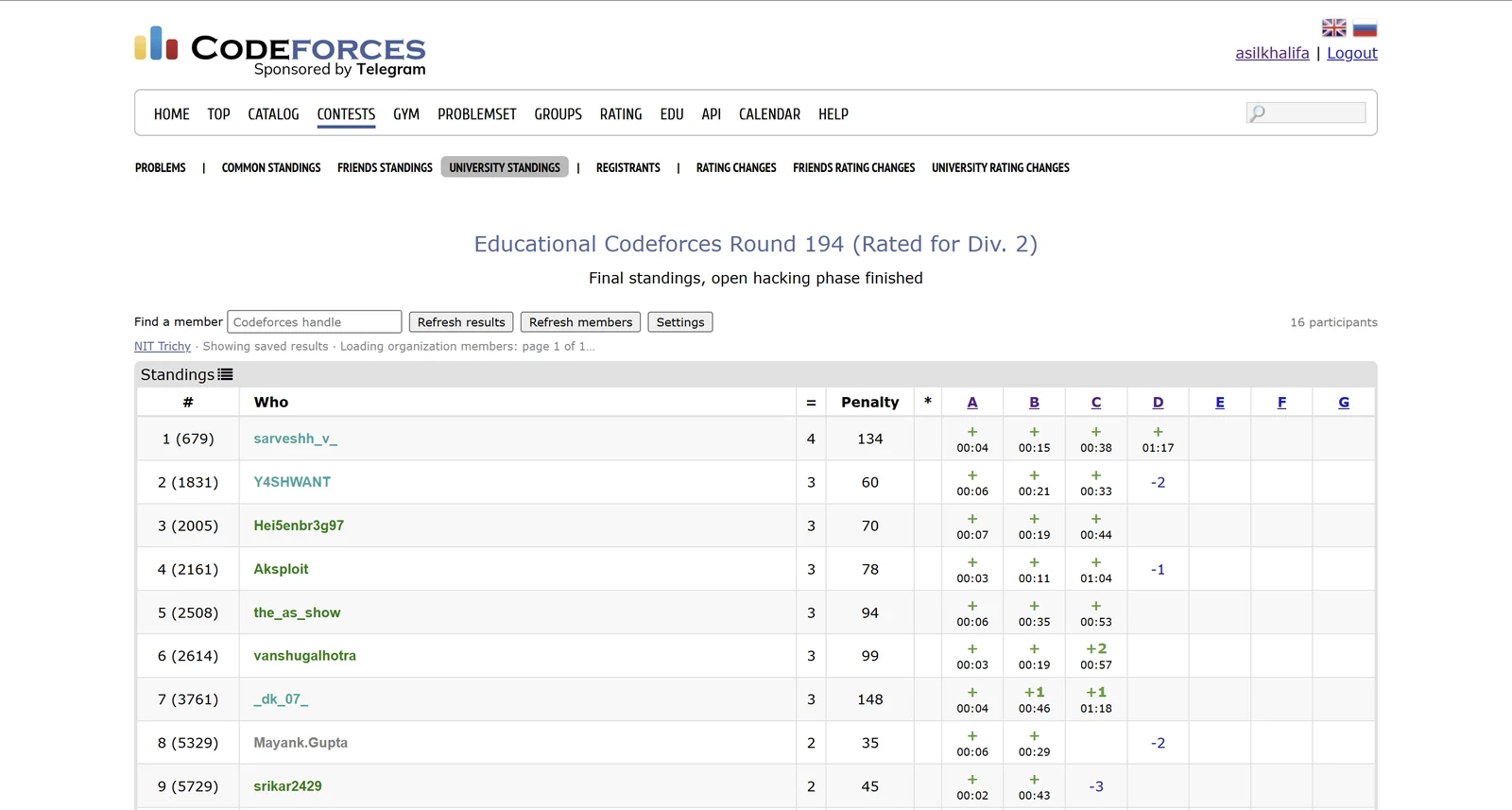 A Codeforces contest page with a University standings tab added beside Friends standings, listing 16 university participants with their problem results.